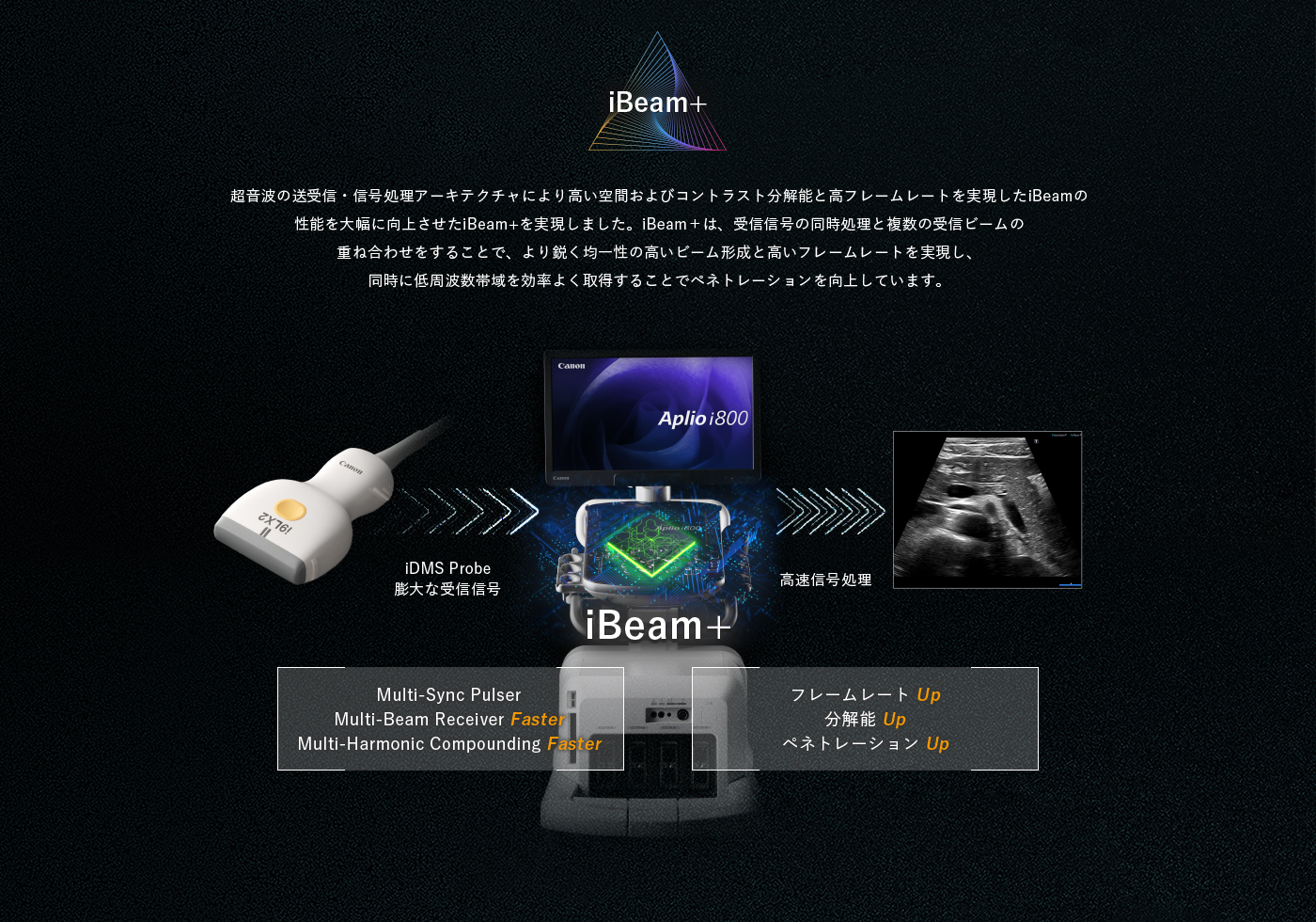 iBeam+